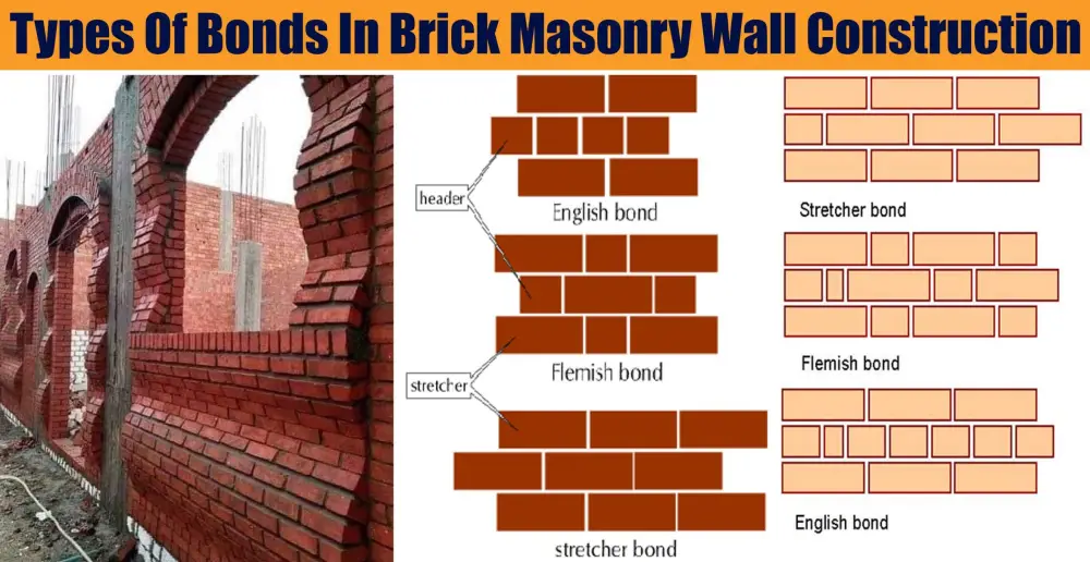 how-are-brick-masonry-walls-classified-a-comprehensive-guide